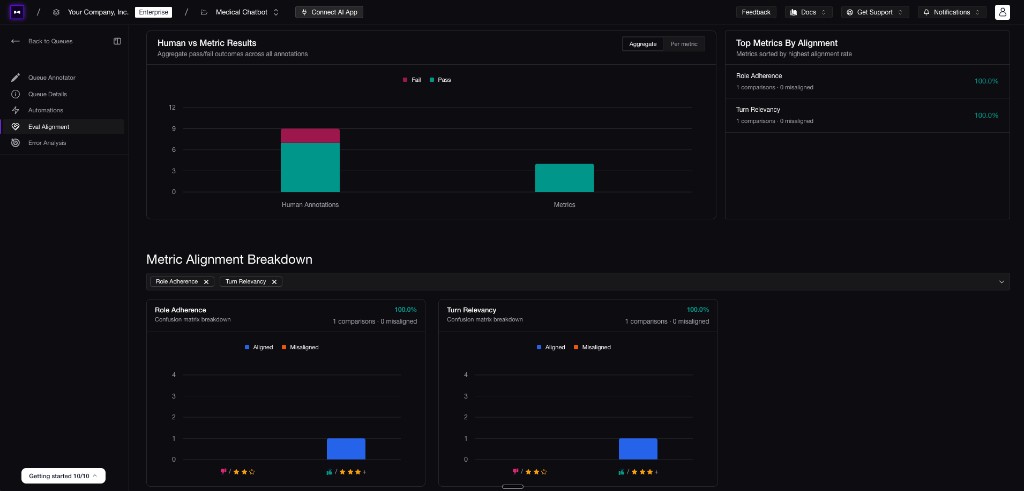 Confident AI metric alignment comparing human annotations and automated metrics.