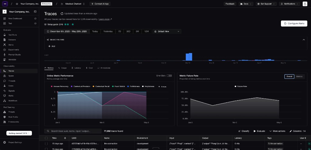 Confident AI production traces and online evaluation metrics.