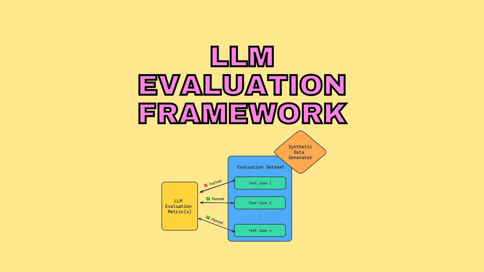 How to Build an LLM Evaluation Framework, from Scratch