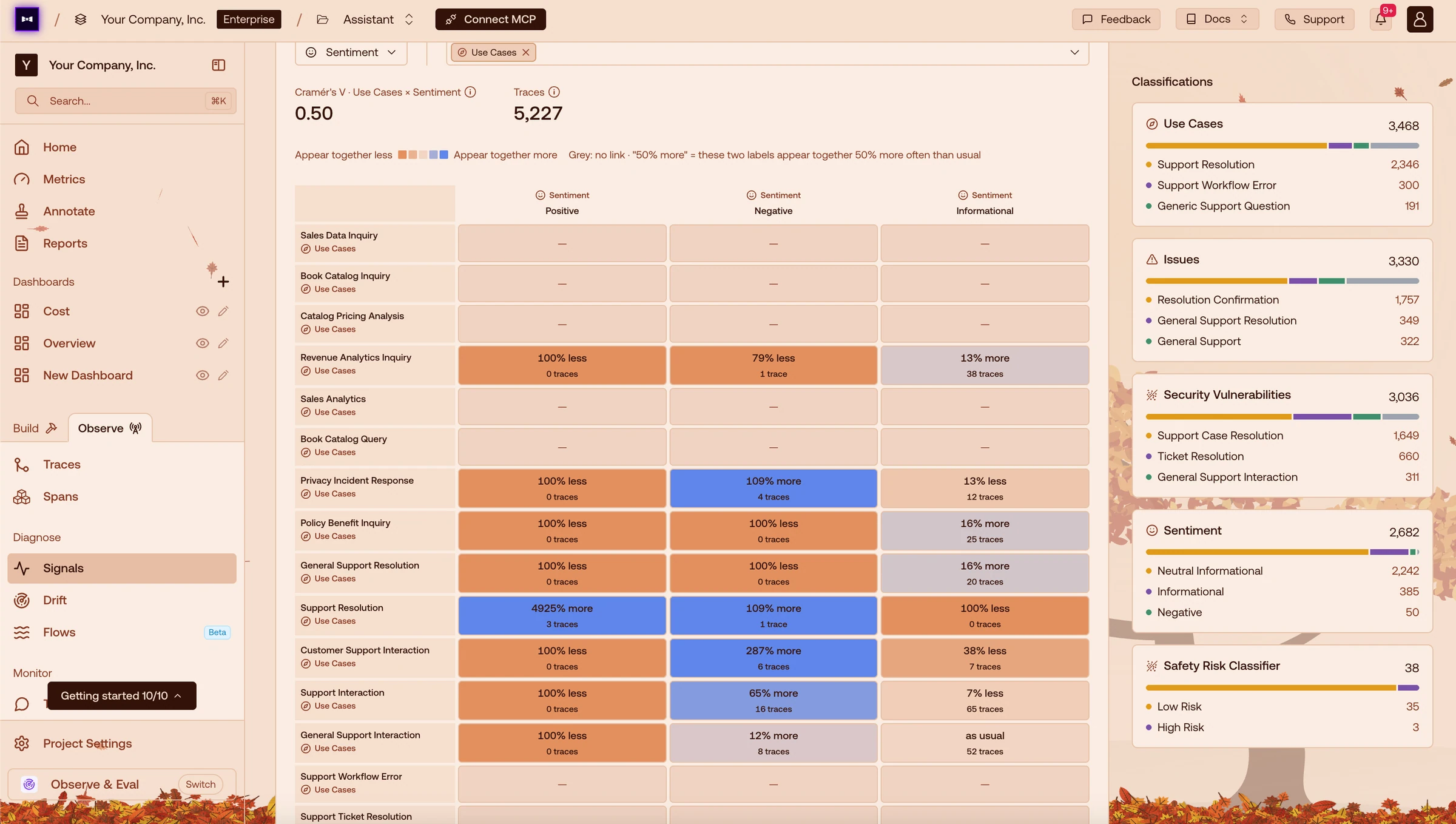 Introducing Category Correlation: Identify Which Production Signals Move Together