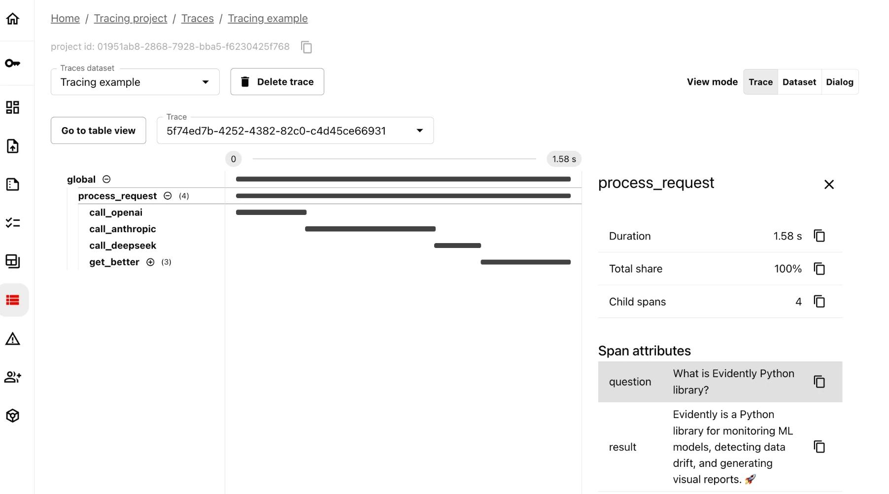 Evidently trace timeline of process_request with OpenAI, Anthropic and DeepSeek call spans, and a span attributes panel